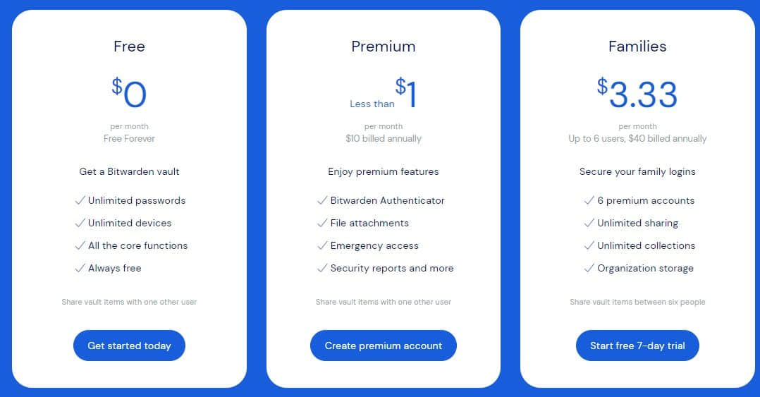 Bitwarden 与 Proton Pass：顶级开源密码管理器的比较